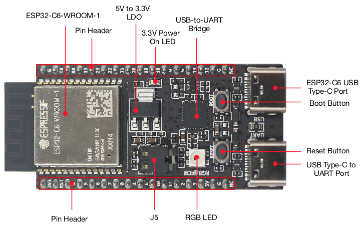 ESP32 C6 DevKitC 1 N8 IoT Boar - Home Automation Systems Diy review and price